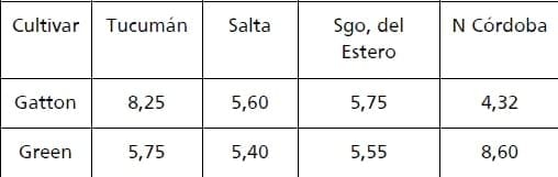 Gramíneas forrajeras para el subtrópico y el semiárido central de la Argentina - Image 48