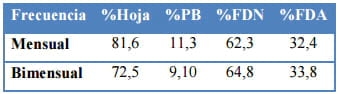 Gramíneas forrajeras para el subtrópico y el semiárido central de la Argentina - Image 14