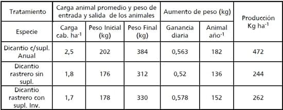 Gramíneas forrajeras para el subtrópico y el semiárido central de la Argentina - Image 25
