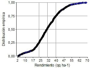 Brechas productivas entre años lluviosos y secos en la zona central de Córdoba - Image 5