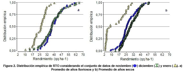 Brechas productivas entre años lluviosos y secos en la zona central de Córdoba - Image 6