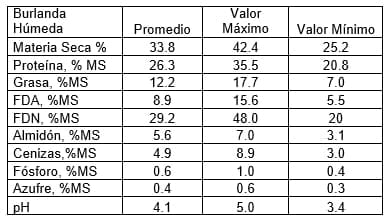 La burlanda revoluciona el mercado de alimentación y producción ganadera lechera y cárnica - Image 2