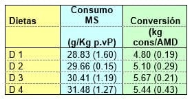 La burlanda revoluciona el mercado de alimentación y producción ganadera lechera y cárnica - Image 6