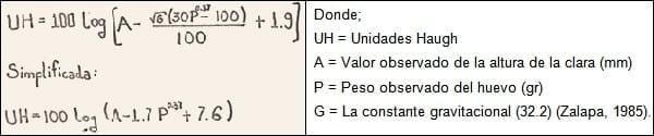 Correlación gráfica entre el peso del huevo, la altura de la clara y las Unidades Haugh - Image 3