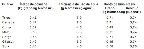 Hacia un sistema de evaluación de la sustentabilidad ambiental de predios agrícola-ganaderos en base a indicadores - Image 1