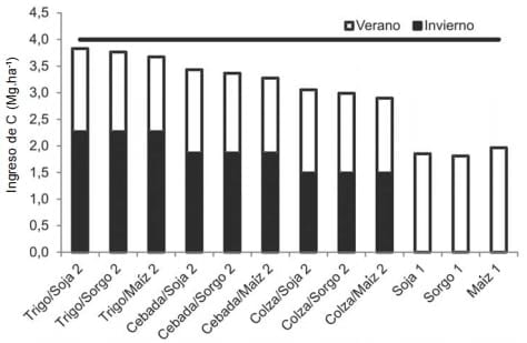 Hacia un sistema de evaluación de la sustentabilidad ambiental de predios agrícola-ganaderos en base a indicadores - Image 5