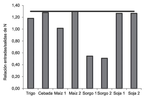 Hacia un sistema de evaluación de la sustentabilidad ambiental de predios agrícola-ganaderos en base a indicadores - Image 9
