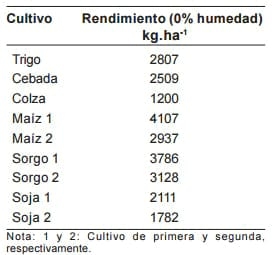 Hacia un sistema de evaluación de la sustentabilidad ambiental de predios agrícola-ganaderos en base a indicadores - Image 2