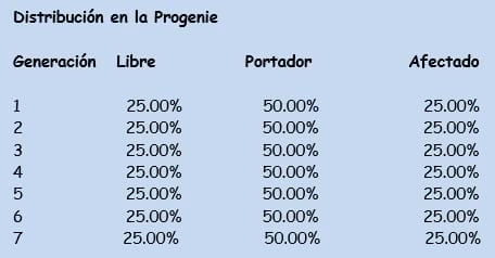 Prueba de heredabilidad de genes recesivos para los E.E.U.U en ganado WAGYU. - Image 3