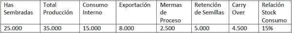 Situación del mercado de cultivos especiales: Arvejas, Garbanzo y Lentejas. - Image 7
