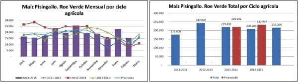 Situación del mercado de cultivos especiales: Arvejas, Garbanzo y Lentejas. - Image 9