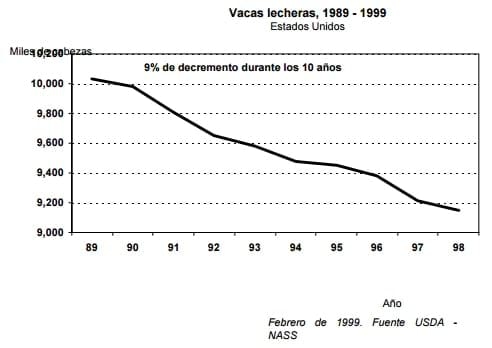 Evaluación de la duración del periodo de espera voluntario en vacas especializadas en producción de leche - Image 1