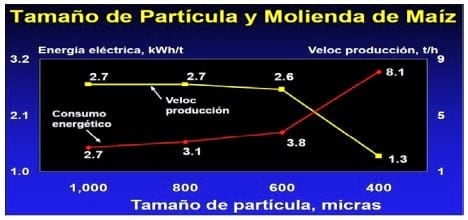 Ingeniería del proceso, enfocada a molienda y peletizado - Image 1