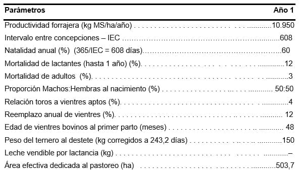 Parámetros productivos y reproductivos de importancia económica en ganadería bovina tropical. - Image 2