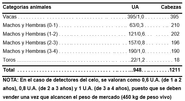 Parámetros productivos y reproductivos de importancia económica en ganadería bovina tropical. - Image 3