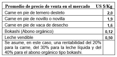 Análisis Financiero basado en la Proyección de Hatos para estimar los ingresos netos anuales, por concepto de venta de productos, en una Empresa Ganadera Tropical - Image 3