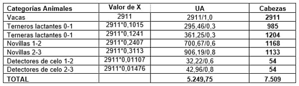 Análisis Financiero basado en la Proyección de Hatos para estimar los ingresos netos anuales, por concepto de venta de productos, en una Empresa Ganadera Tropical - Image 7