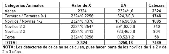 Análisis Financiero basado en la Proyección de Hatos para estimar los ingresos netos anuales, por concepto de venta de productos, en una Empresa Ganadera Tropical - Image 4