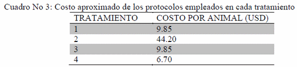 Efecto de la estimulación hormonal sobre los resultados de la aspiración folicular (opu) en novillas brahman anéstricas con baja condición corporal - Image 4