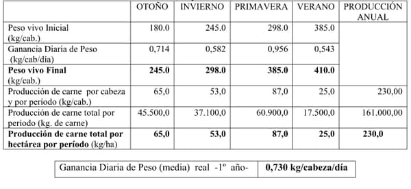 Ganadería de Precisión, es posible? - Image 2
