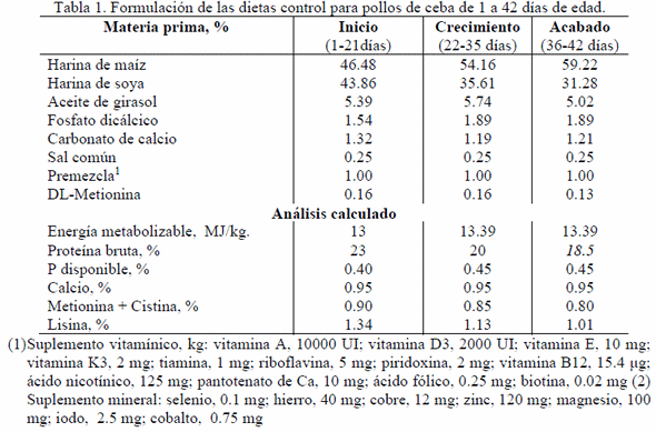 Inclusión de harina de caña enriquecida con harina de moringa y ensilado de boniato en dietas para pollos de ceba - Image 1