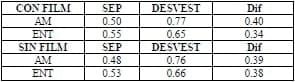 Evaluación del uso de la tecnología VIS-NIR para el control in situ de la calidad microbiológica de la carne fresca de pollo - Image 2