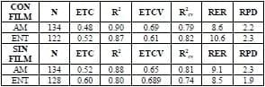 Evaluación del uso de la tecnología VIS-NIR para el control in situ de la calidad microbiológica de la carne fresca de pollo - Image 1