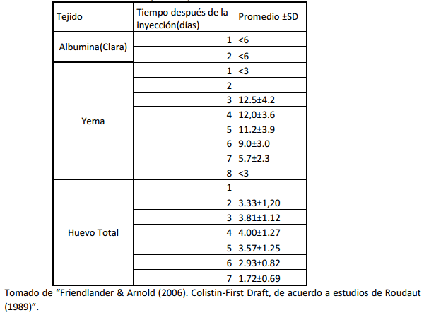Colistina - Image 2