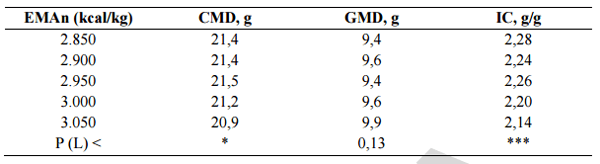 Alimentación y nutrición práctica de pollitas y ponedoras: Normas FEDNA - Image 15