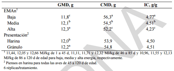 Alimentación y nutrición práctica de pollitas y ponedoras: Normas FEDNA - Image 10
