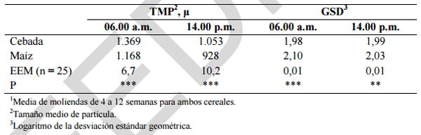 Alimentación y nutrición práctica de pollitas y ponedoras: Normas FEDNA - Image 7