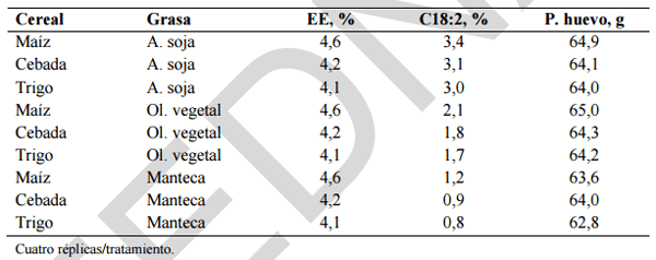 Alimentación y nutrición práctica de pollitas y ponedoras: Normas FEDNA - Image 33