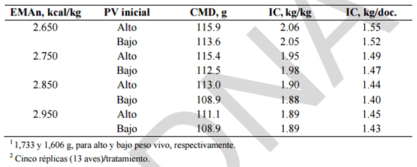 Alimentación y nutrición práctica de pollitas y ponedoras: Normas FEDNA - Image 39