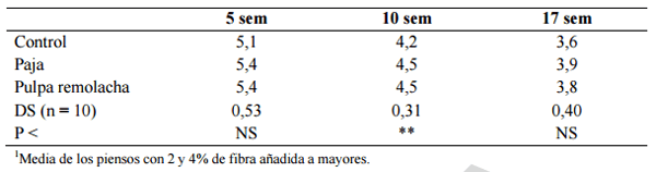 Alimentación y nutrición práctica de pollitas y ponedoras: Normas FEDNA - Image 27