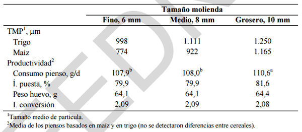 Alimentación y nutrición práctica de pollitas y ponedoras: Normas FEDNA - Image 2