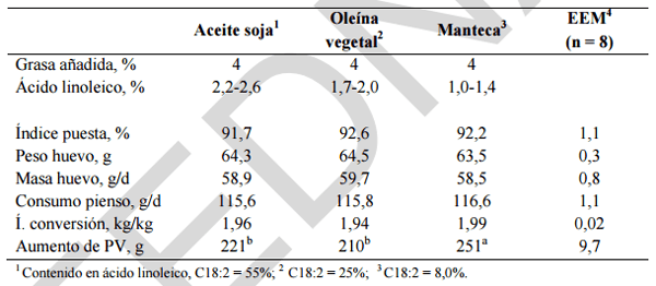 Alimentación y nutrición práctica de pollitas y ponedoras: Normas FEDNA - Image 5