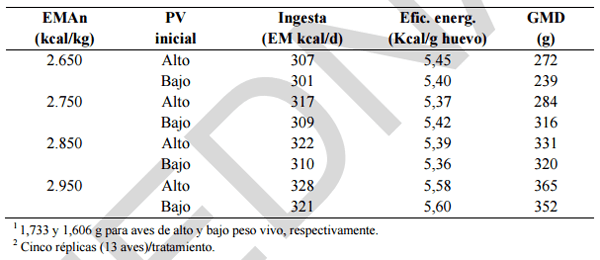 Alimentación y nutrición práctica de pollitas y ponedoras: Normas FEDNA - Image 35