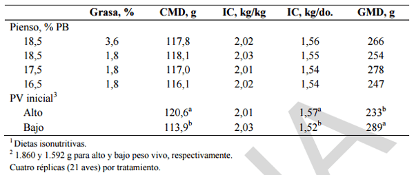 Alimentación y nutrición práctica de pollitas y ponedoras: Normas FEDNA - Image 41