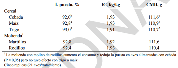 Alimentación y nutrición práctica de pollitas y ponedoras: Normas FEDNA - Image 9