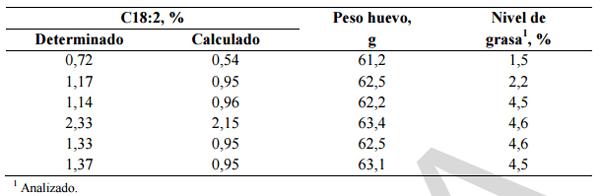 Alimentación y nutrición práctica de pollitas y ponedoras: Normas FEDNA - Image 32