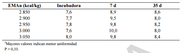 Alimentación y nutrición práctica de pollitas y ponedoras: Normas FEDNA - Image 19