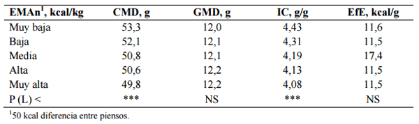 Alimentación y nutrición práctica de pollitas y ponedoras: Normas FEDNA - Image 14