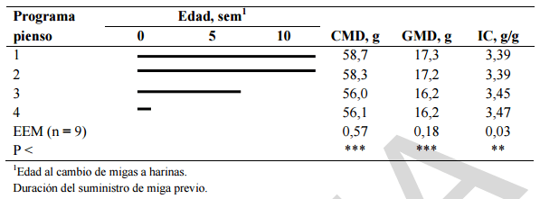 Alimentación y nutrición práctica de pollitas y ponedoras: Normas FEDNA - Image 18