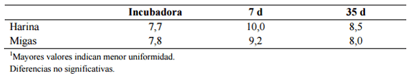 Alimentación y nutrición práctica de pollitas y ponedoras: Normas FEDNA - Image 13