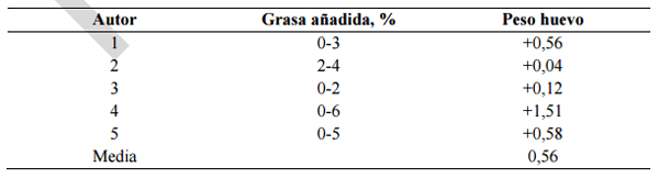 Alimentación y nutrición práctica de pollitas y ponedoras: Normas FEDNA - Image 34
