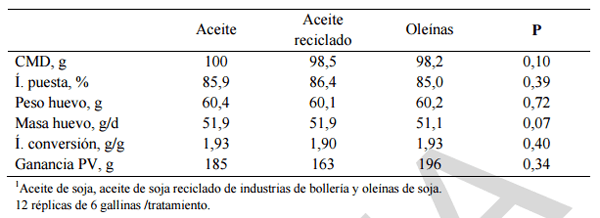Alimentación y nutrición práctica de pollitas y ponedoras: Normas FEDNA - Image 4
