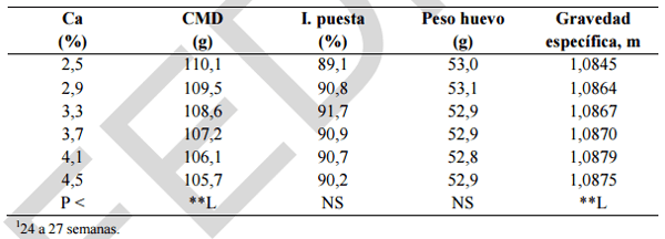 Alimentación y nutrición práctica de pollitas y ponedoras: Normas FEDNA - Image 42