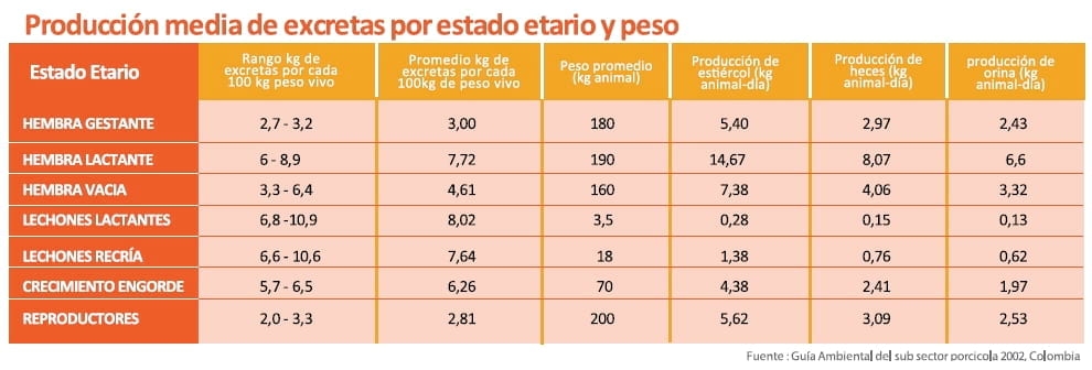 Los desechos porcinos están llenos de beneficios - Image 3