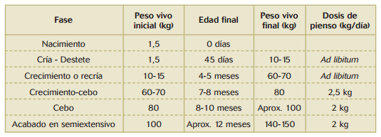 Recomendaciones generales para la cría del Gochu Asturcelta - Image 7