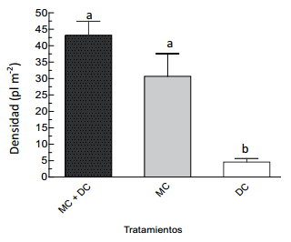 Disminución de la emergencia de malezas en diferentes escenarios agrícolas bajo siembra directa - Image 3